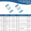 تست سریع دارو برای 10 نوع مخدر Telano® 25 x Drug Test Multi 10 Urine - Image 6