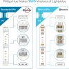 کابل سه متری دو سر مادگی برای ریسه ال ای دی Philips Hue Lightstrip Plus - Image 4